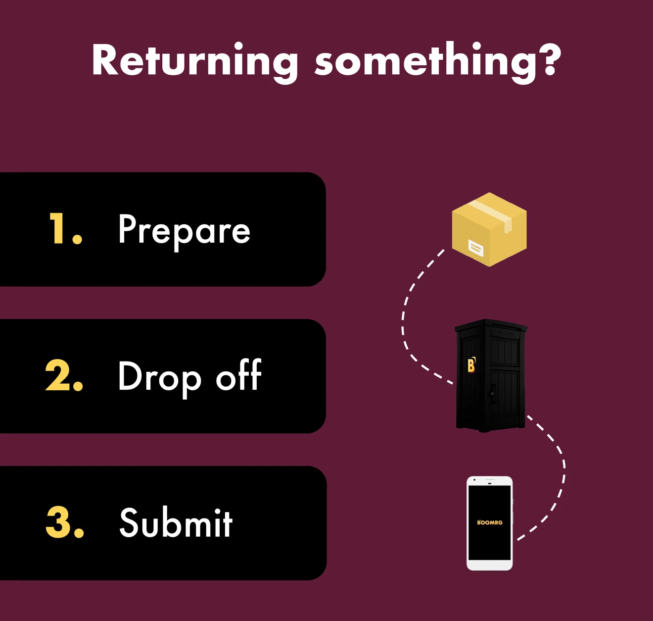 A BOOMRG lobby poster headed "Returning something?", listing three steps — prepare, drop off, submit — beside a package, the drop box and a phone.