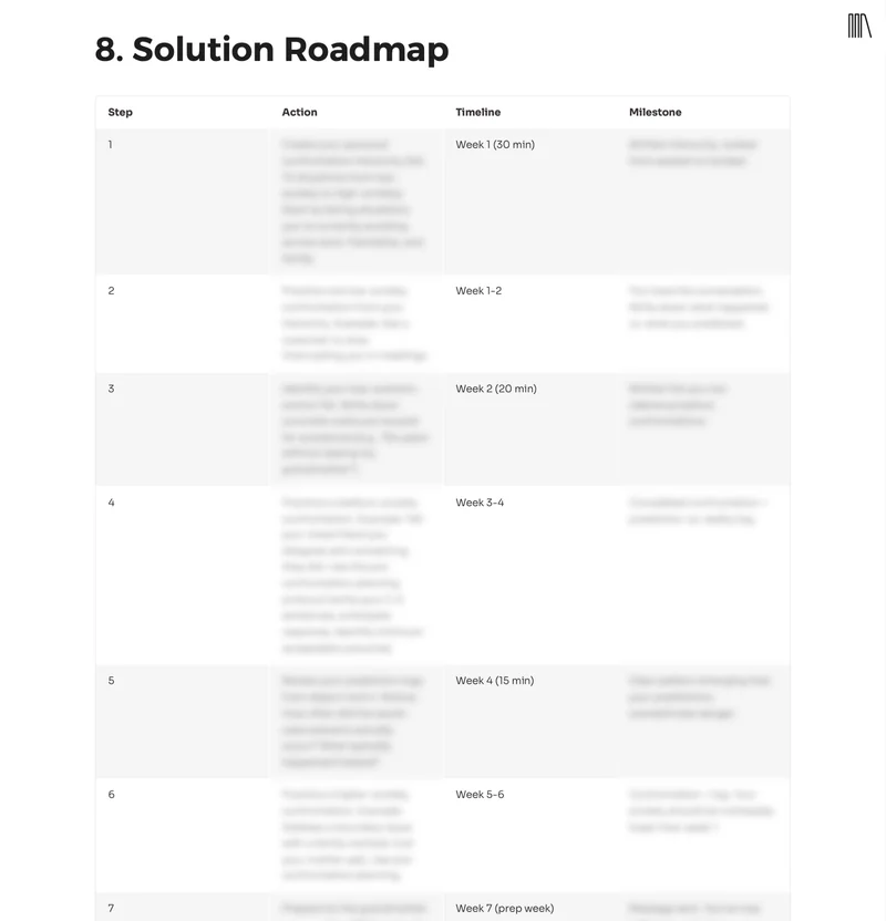 Sample playbook, redacted: Solution Roadmap